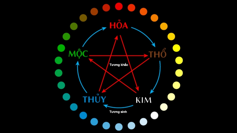 0706 là mạng gì (Ảnh 3)
