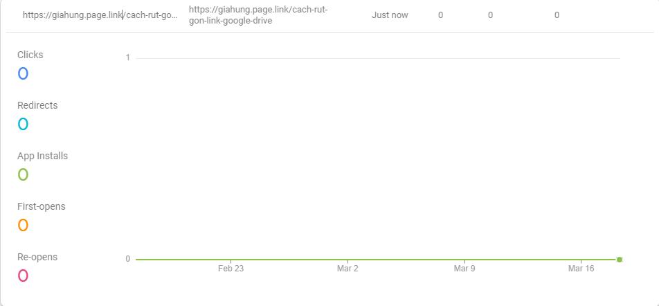 Hướng dẫn rút gọn link Google Drive nhanh chóng, đơn giản