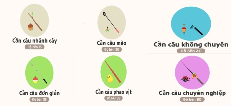 Cách câu cá trong Play Together hình 1