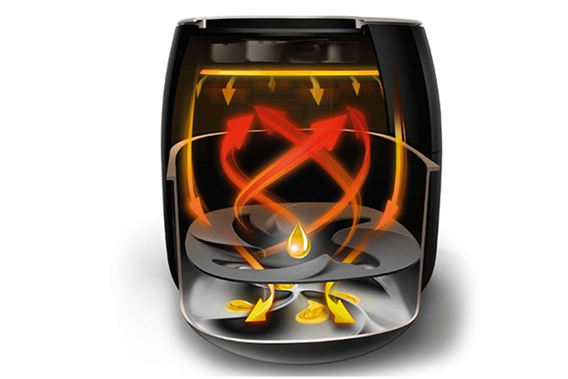 Các công nghệ trên nồi chiên không dầu (Ảnh 3)