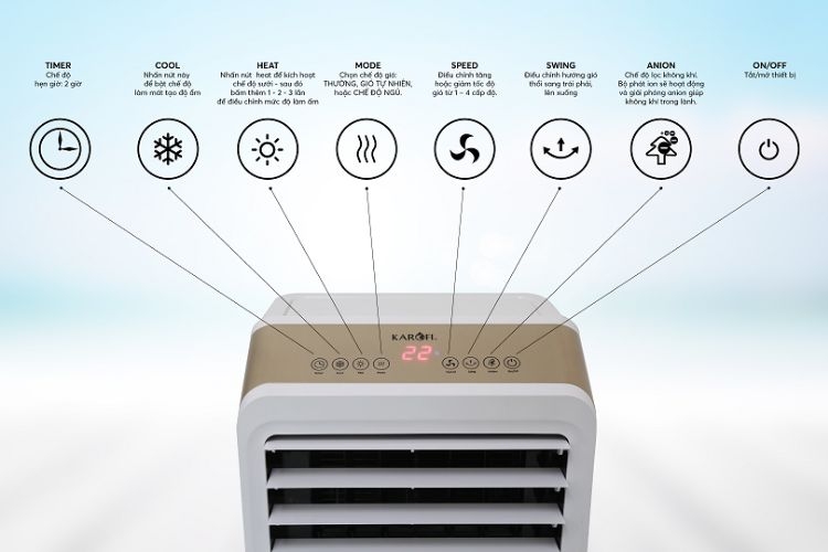 Quạt điều hòa hai chiều Karofi KAC-020HR