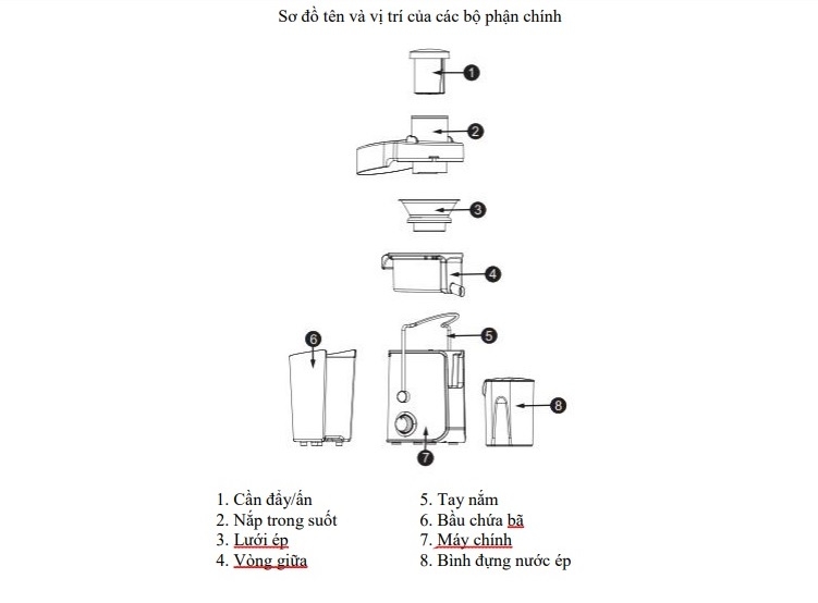 Hướng dẫn sử dụng máy ép trái cây Hafele GS-353 chi tiết, dễ hiểu