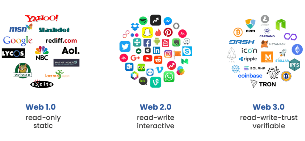 Lịch sử của các trình duyệt web: Hành trình và những cuộc đối đầu kịch tính