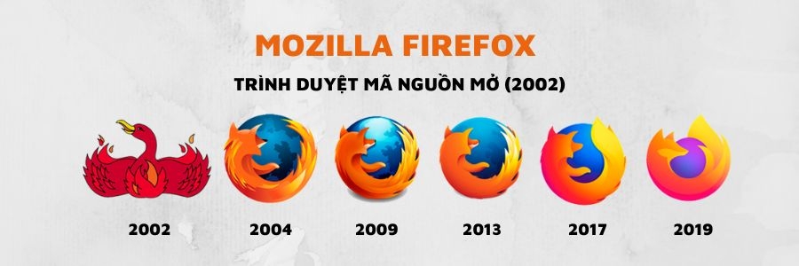 Lịch sử của các trình duyệt web: Những hành trình và cuộc đối đầu kịch tính