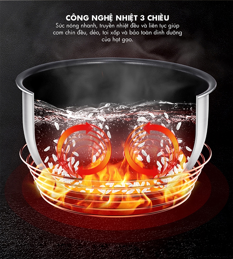 Công nghệ Inverter ở nồi cơm điện - ảnh 1