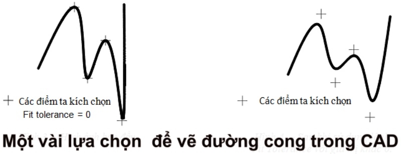 Vẽ đường cong trong CAD
