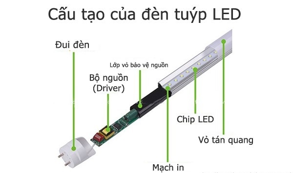 các loại đui đèn 4