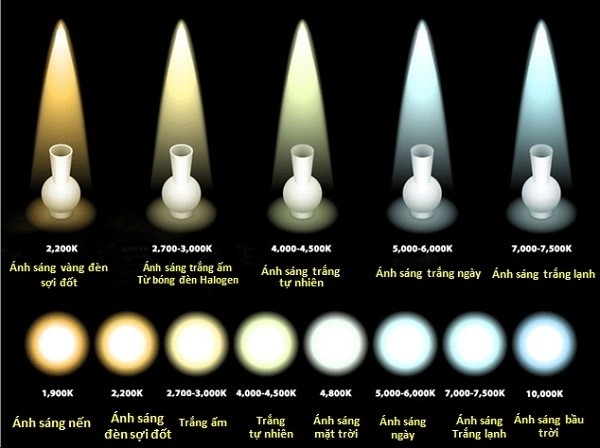 Nhiệt độ màu 4