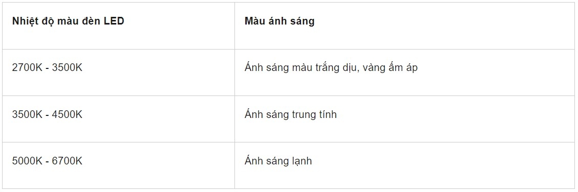 Nhiệt độ màu 5