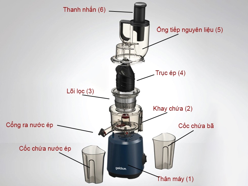 Cách sử dụng máy ép trái cây Goldsun (Ảnh 3)