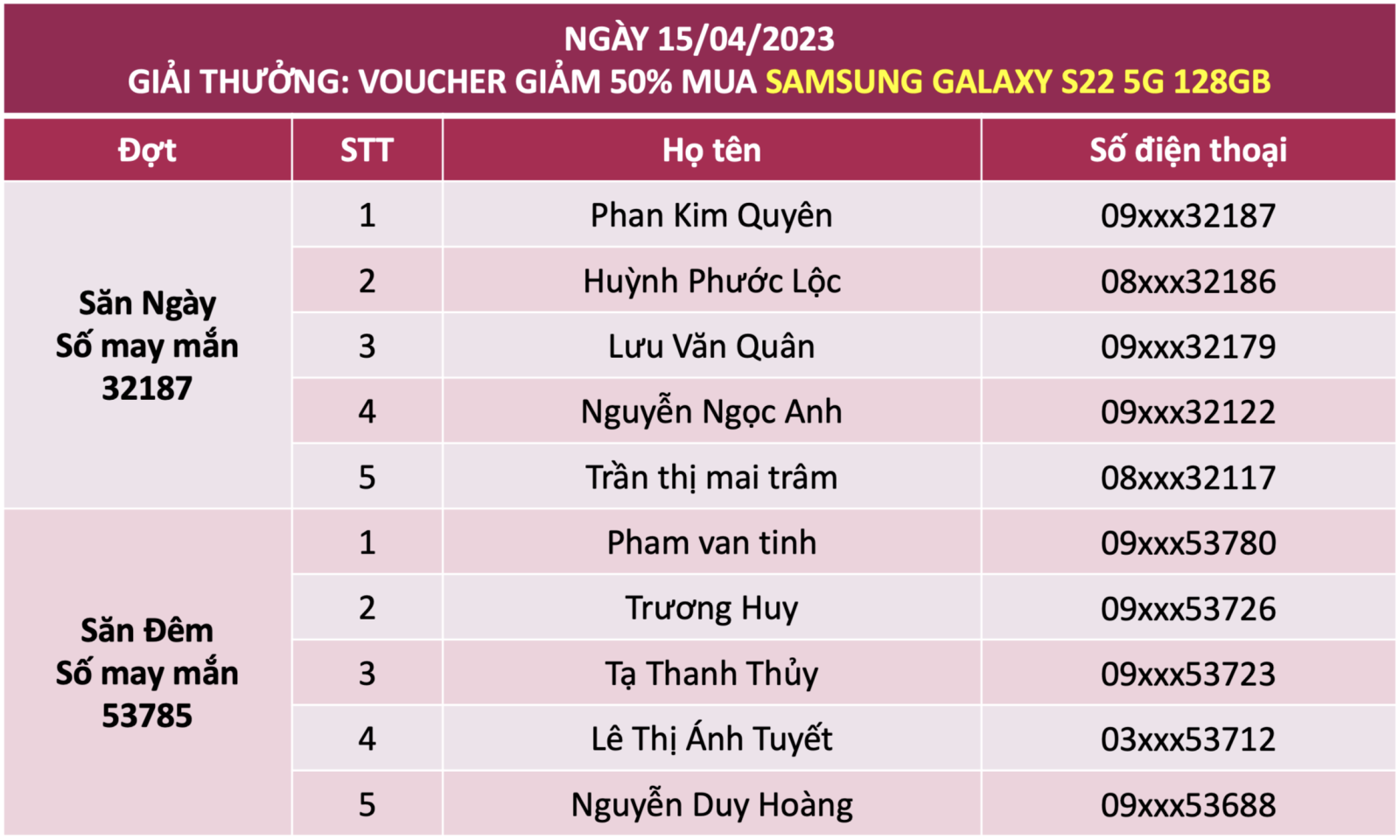 Kết quả minigame ngày 15/04 Samsung Galaxy S22 5G