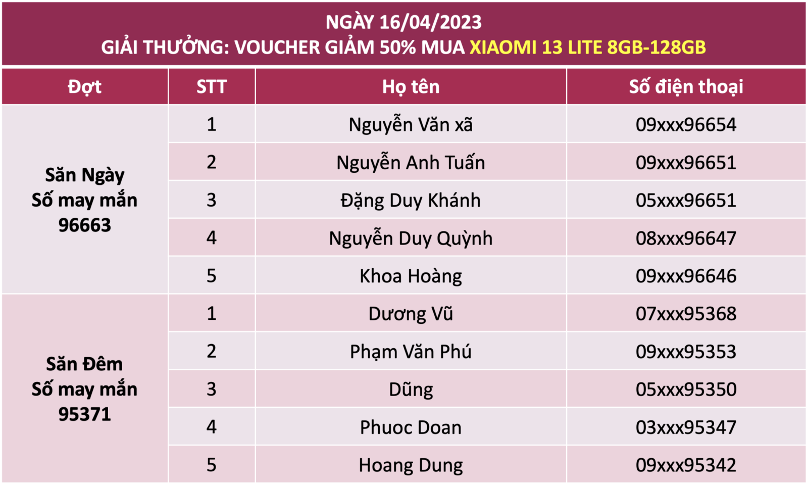 Kết quả minigame ngày 16/04 Xiaomi 13 Lite