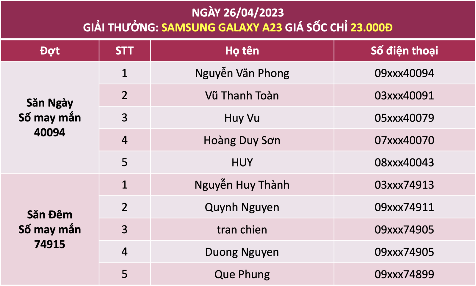 Kết quả minigame ngày 26/04 Samsung Galaxy A23