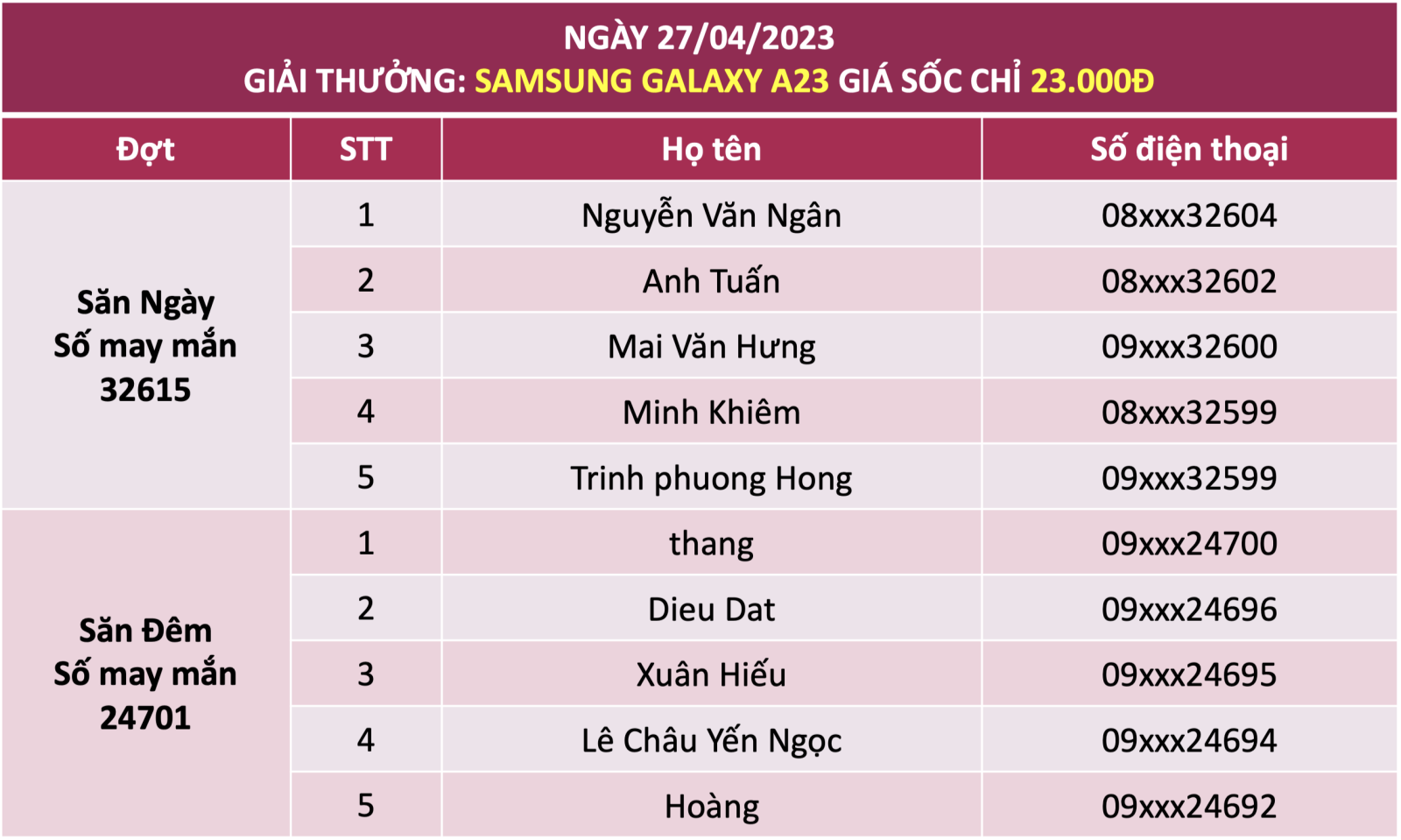 Kết quả minigame ngày 27/04 Samsung Galaxy A23