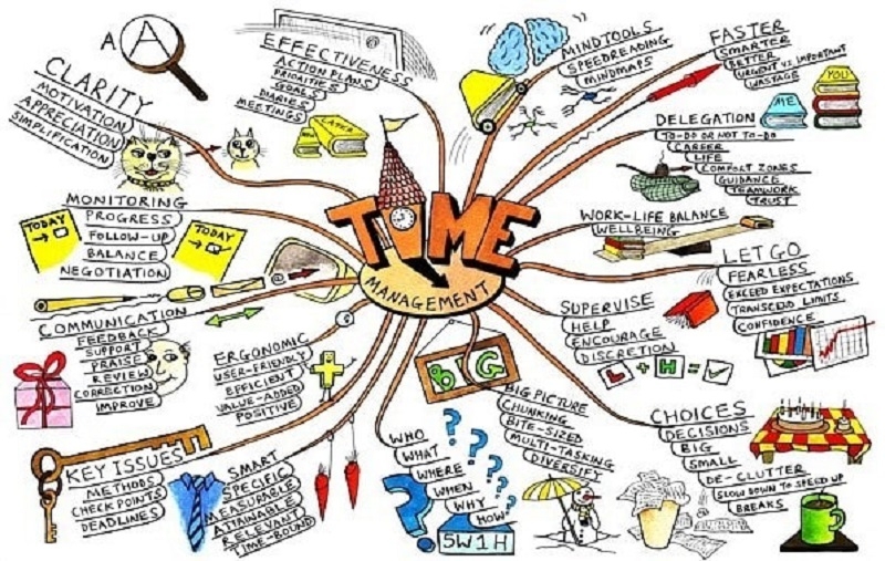 Tại sao chúng ta nên làm thời khoá biểu?