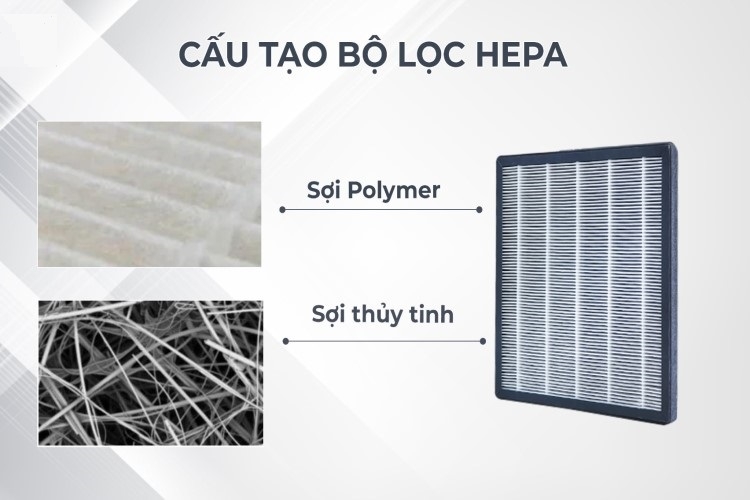 bộ lọc HEPA máy hút bụi