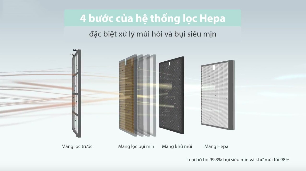 bộ lọc HEPA máy hút bụi 3