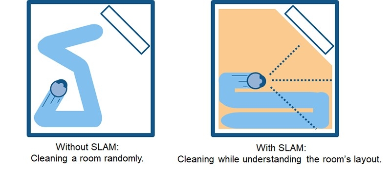 SLAM 2