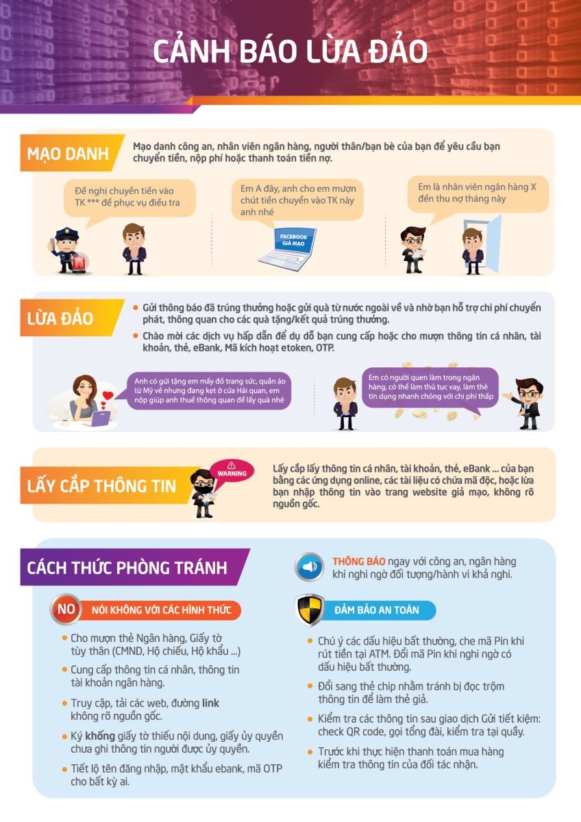 Số tổng đài TPBank 24/7