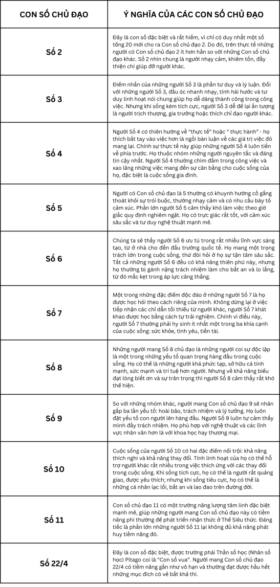 5. Ứng Dụng Số Chủ Đạo Trong Cuộc Sống