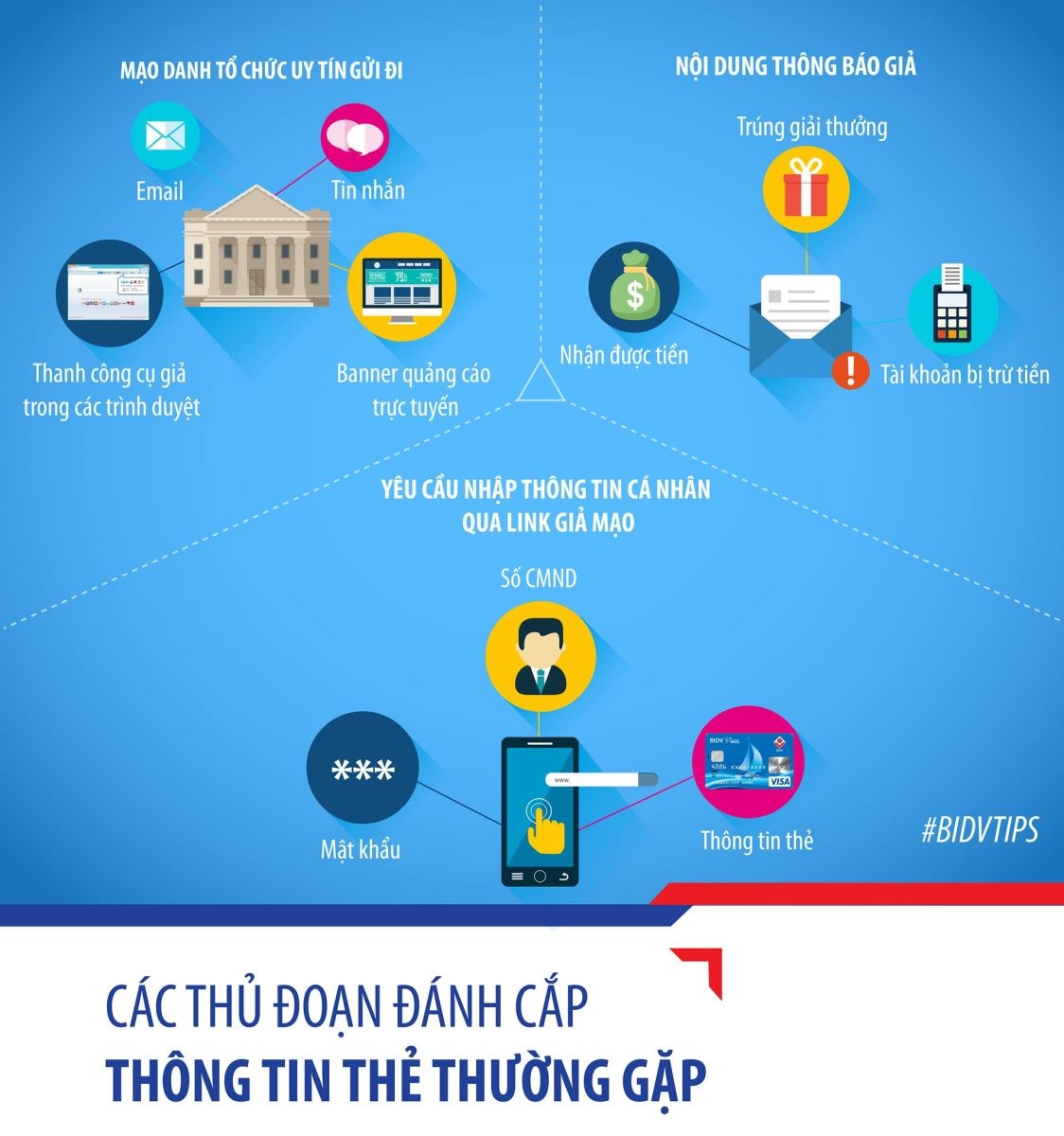 Tổng đài BIDV 24/7