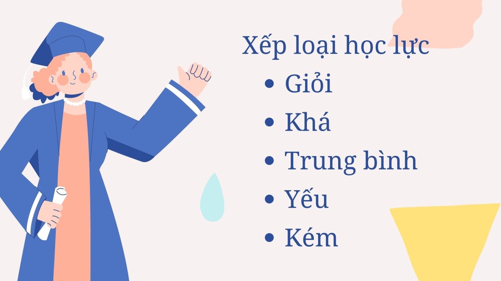Xếp loại học lực dựa vào cách tính điểm trung bình cả năm