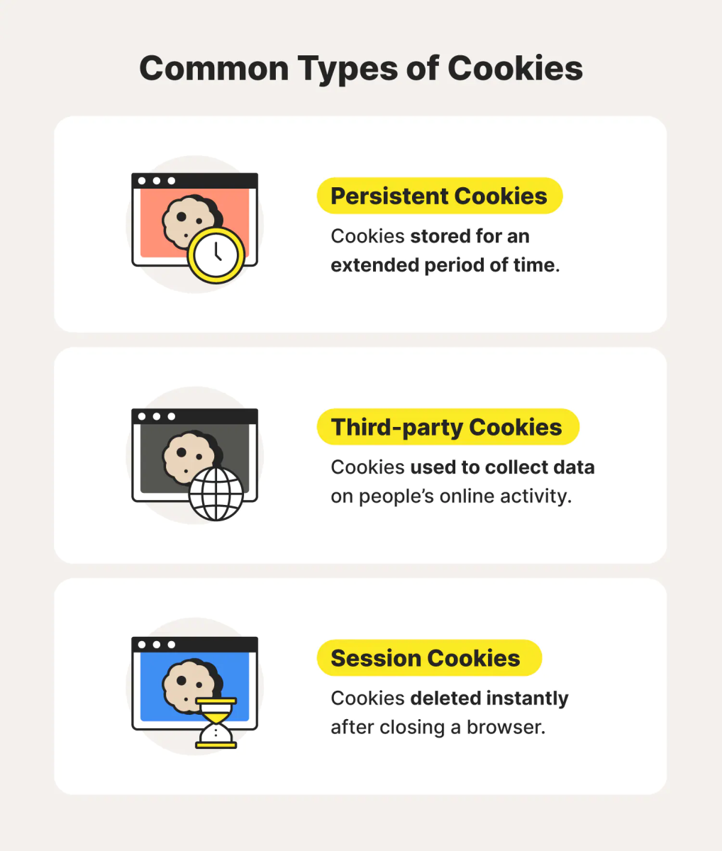 Các loại Cookies