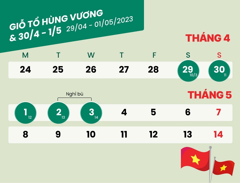 Người lao động được nghỉ lễ trong 5 ngày theo quy định