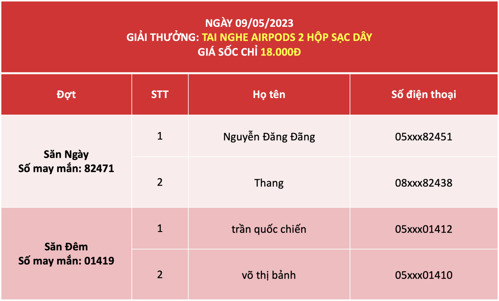 Kết quả quay số ngày 09/5 Tai nghe AirPods 2