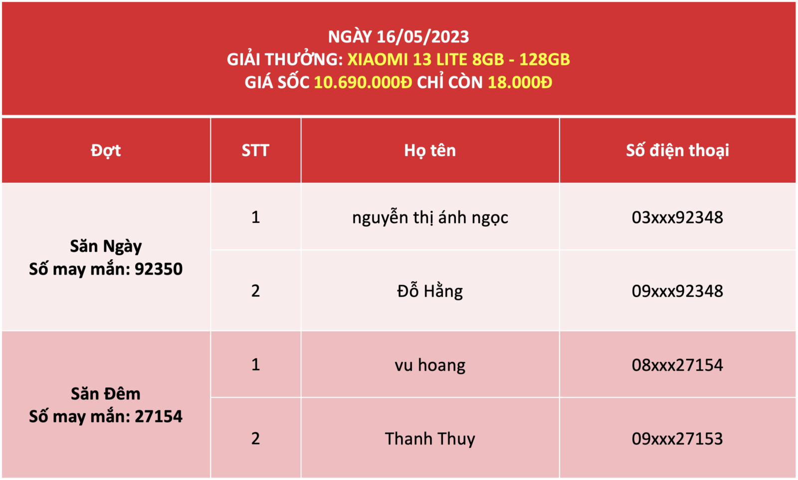 Kết quả quay số ngày 16/5 Xiaomi 13 Lite