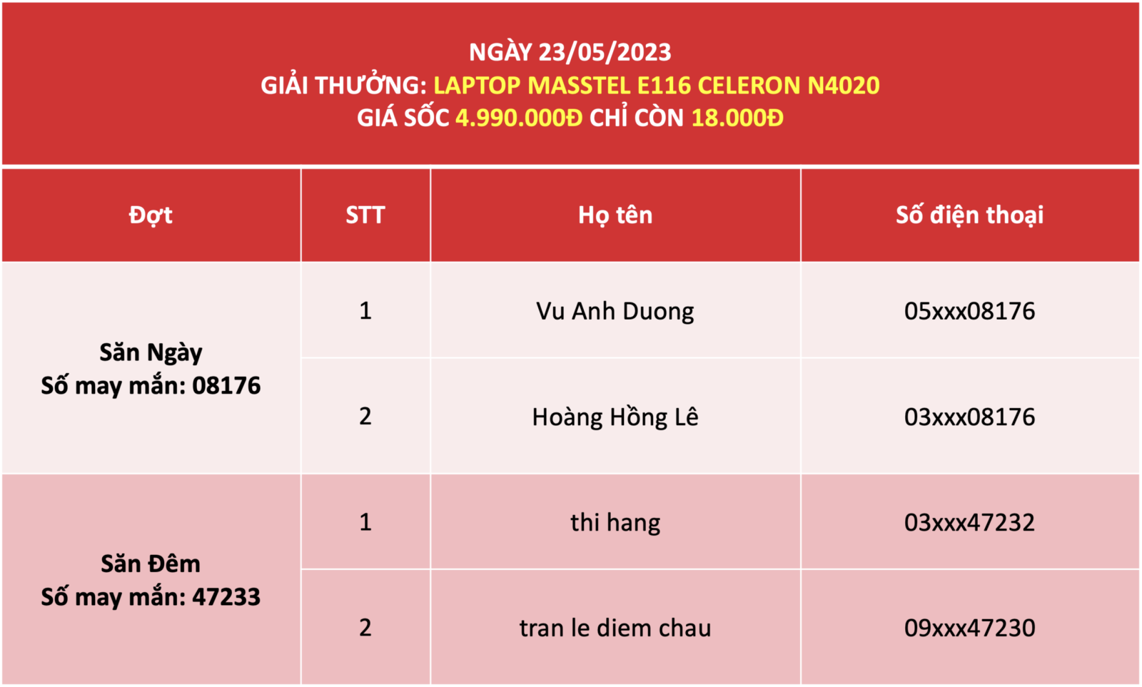 Kết quả quay số ngày 23/5 Laptop Masstel E116 Celeron N4020