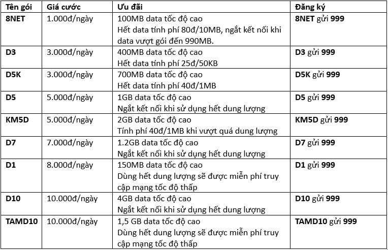 gói cước 4G Mobi 1 ngày