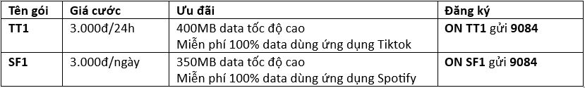 gói cước 4G Mobi 1 ngày
