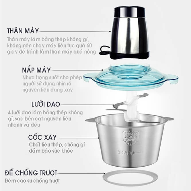 Cấu tạo của máy xay thịt