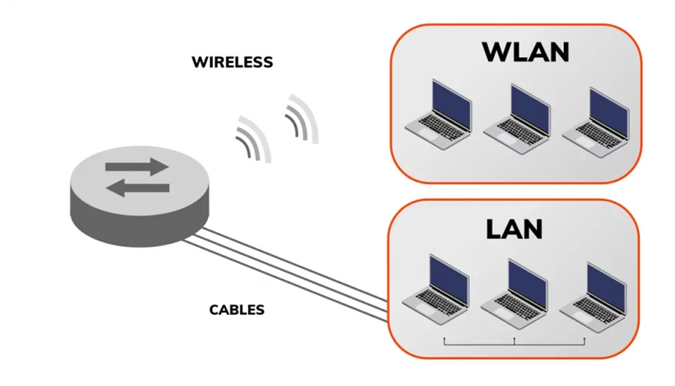 Lợi ích của việc sử dụng mạng WLAN