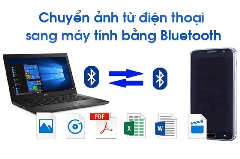 Di chuyển ảnh, video từ điện thoại sang máy tính
