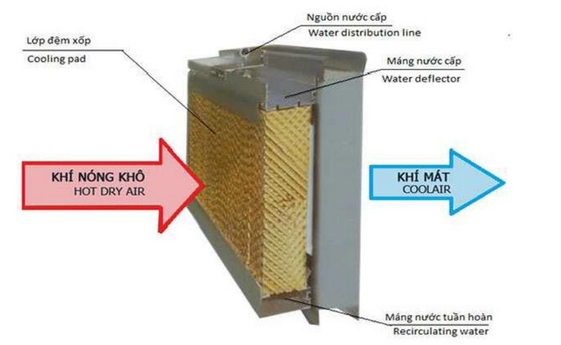 quạt hướng trục 1