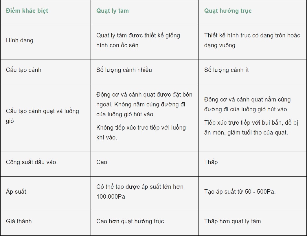 quạt hướng trục 8