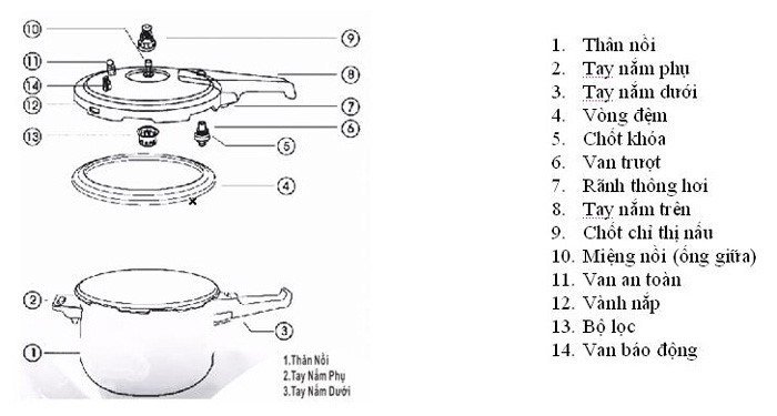 gioăng nồi áp suất 1