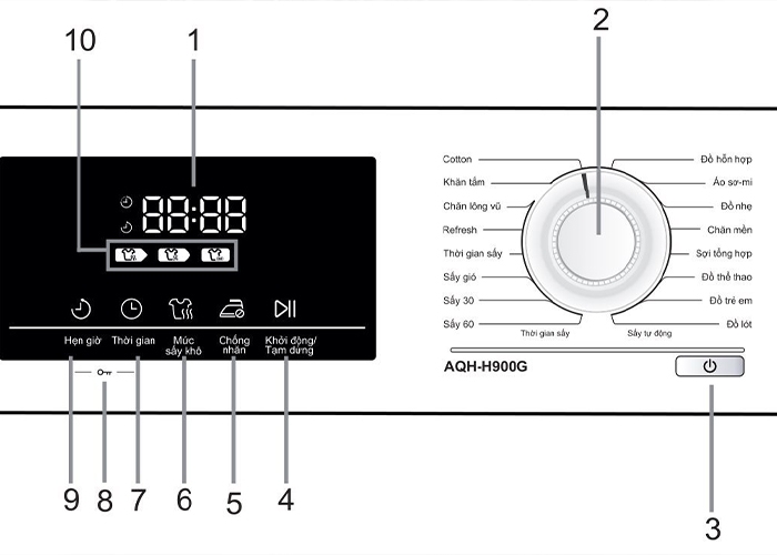 Cách khắc phục máy sấy không khô quần áo đơn giản, hiệu quả