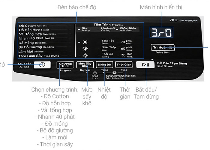 Cách sử dụng máy sấy quần áo “chuẩn” cho người mới