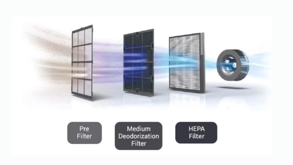 Hệ thống màng lọc máy lọc không khí Coway AP-1009CH