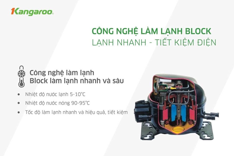 Công nghệ Block máy lọc nước KG10A10S