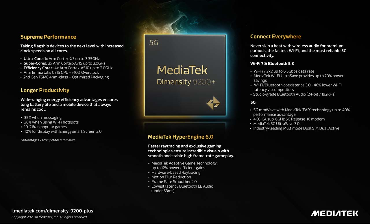 MediaTek Dimensity 9200+ ra mắt: Hiệu suất CPU và GPU cao hơn, cạnh tranh sòng phẳng với Qualcomm