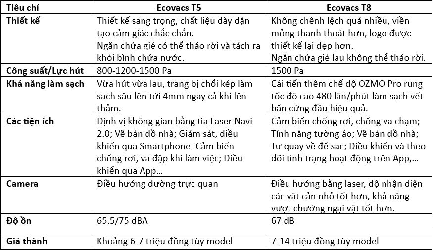 so sánh robot Ecovacs T8 và T5