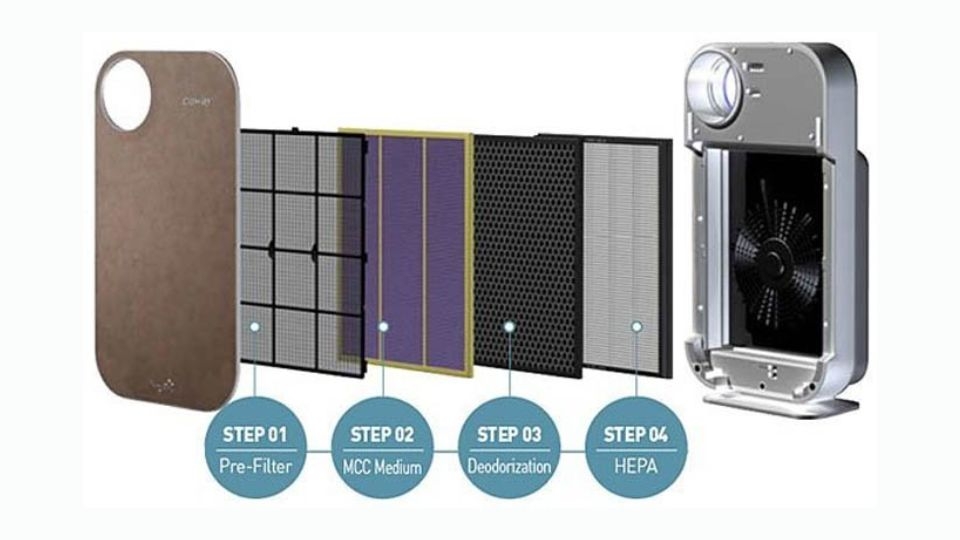 Hệ thống màng lọc Coway AP-1008DH