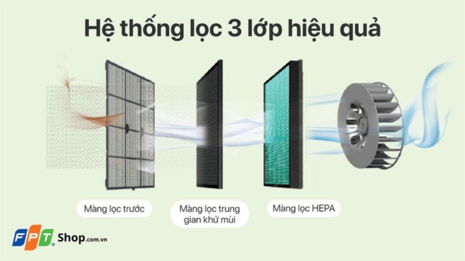 Hệ thống lọc Coway AP-0509DH