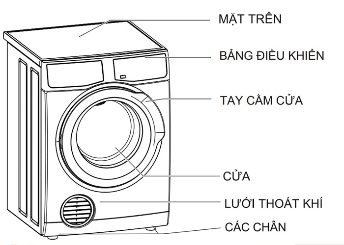 Máy sấy quần áo ngưng tụ là gì? Cấu tạo, ưu và khuyết điểm bạn cần biết