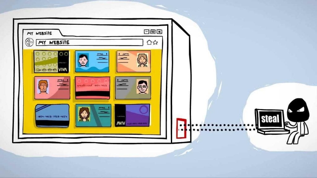 Cách hoạt động của backdoor