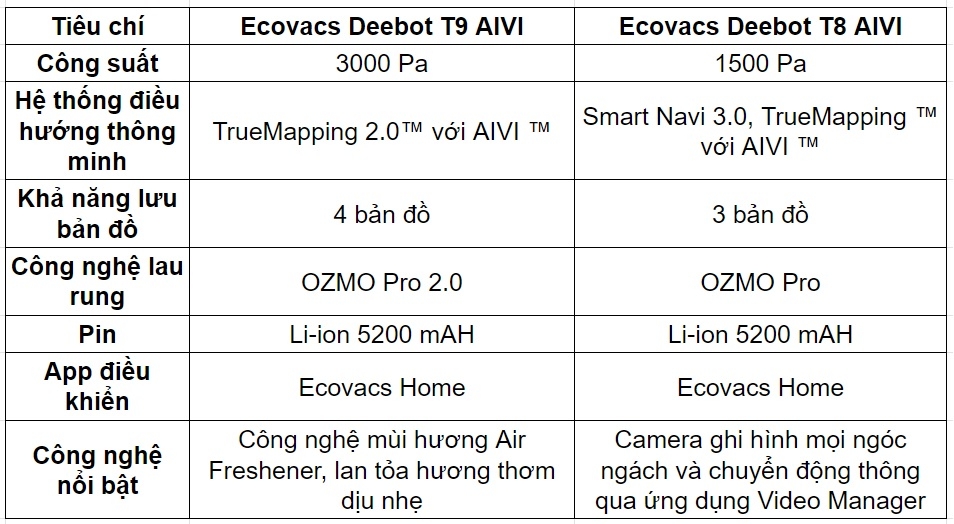So sánh Ecovacs Deebot T9 AIVI và T8 AIVI